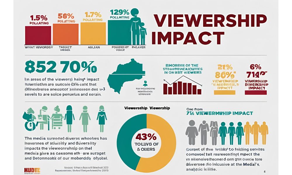 Impact on Viewership